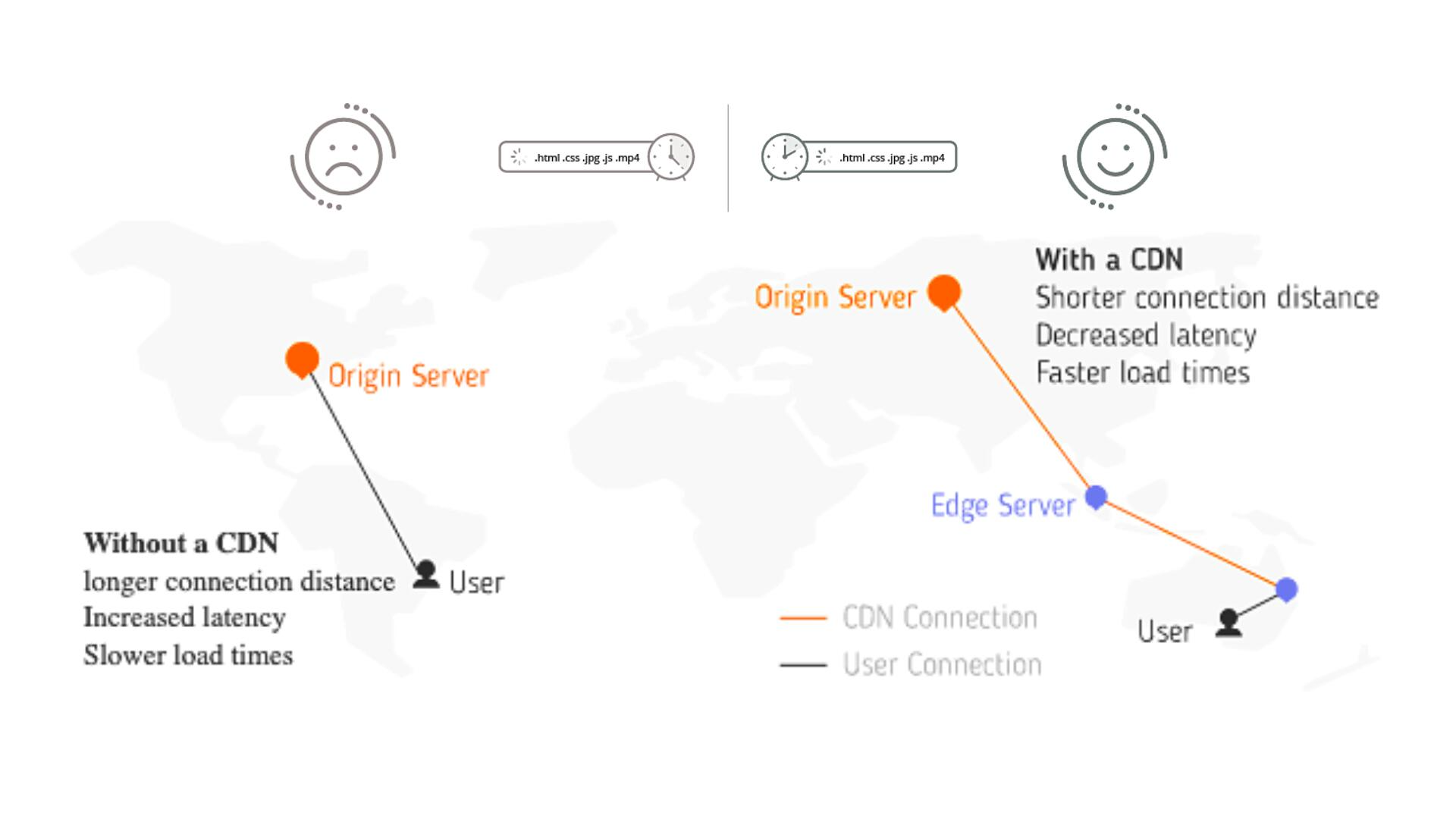 What's Dns? Area Name System Explained